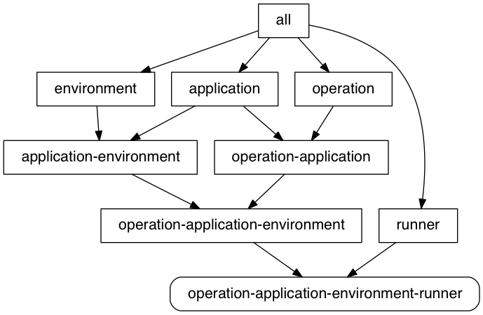 op-app-env