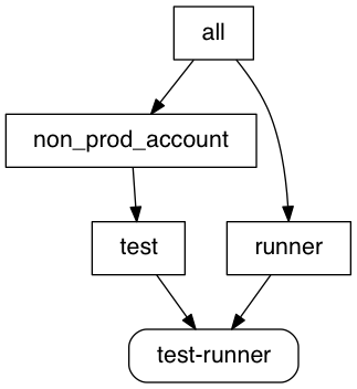 test-runner